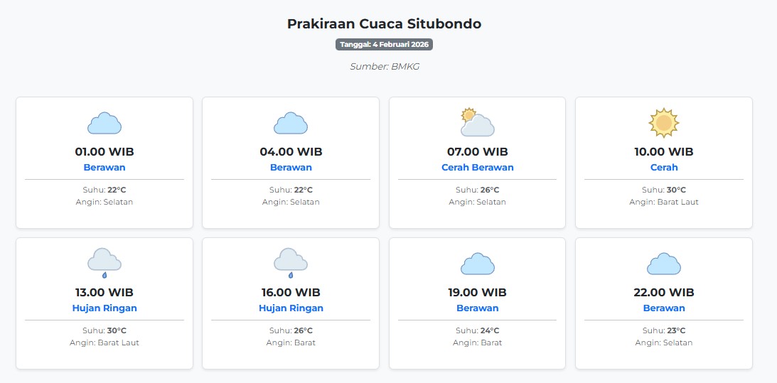 Prakiraan Cuaca Situbondo Hari ini Rabu, 4 Februari 2026: Suhu 22-30°C, Kecepatan Angin 18.5 m/s.
