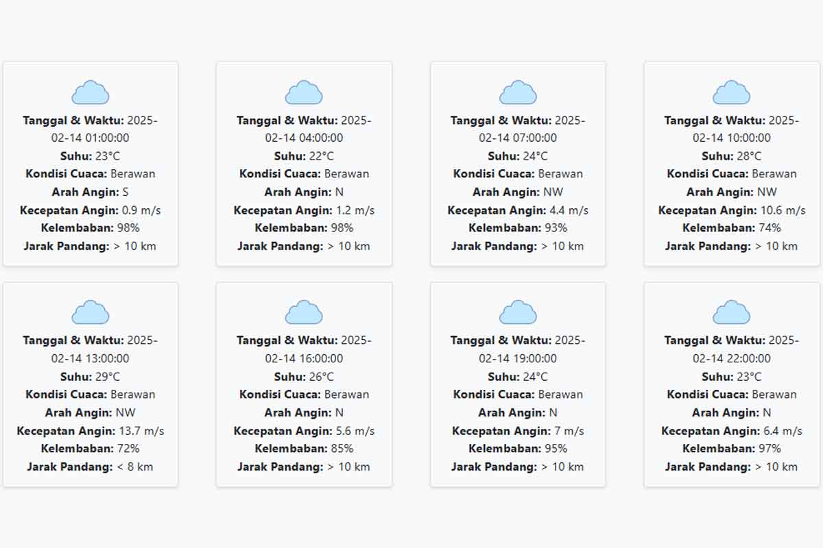 Cuaca Probolinggo Hari ini Jumat, 14 Februari 2025: Diperkirakan Berawan dengan Suhu 22-29 °C