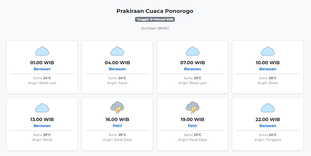 Prakiraan Cuaca Ponorogo Hari ini Kamis, 19 Februari 2026: Suhu 24-29°C, Kecepatan Angin 7.5 m/s.