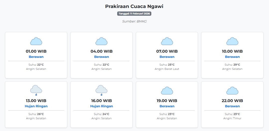 Prakiraan Cuaca Ngawi Hari ini Rabu, 11 Februari 2026: Suhu 22-29°C, Kecepatan Angin 7.1 m/s.