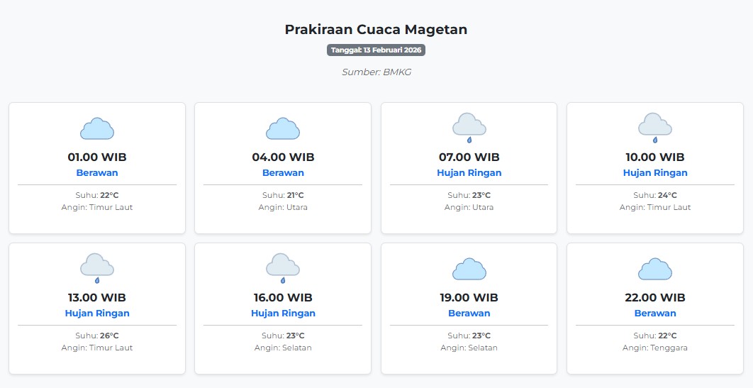 Prakiraan Cuaca Magetan Hari ini Jumat, 13 Februari 2026: Suhu 21-26°C, Kecepatan Angin 5 m/s.
