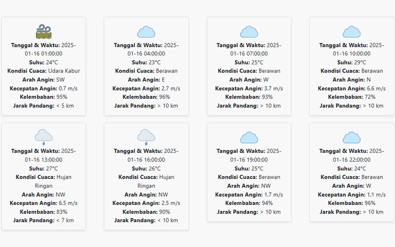 Cuaca Banyuwangi Hari ini Kamis, 16 Januari 2025: Diperkirakan Udara Kabur dengan Suhu 23-29 °C