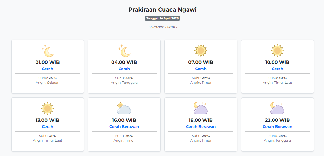 Cuaca Ngawi Hari ini Selasa, 14 April 2026: Diperkirakan Cerah dengan Suhu 24-31°C
