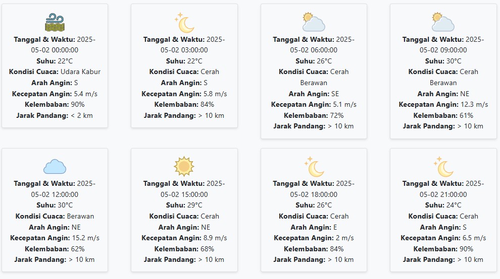 Prakiraan Cuaca Situbondo Hari ini Jumat, 2 Mei 2025: Suhu 22-30 °C, Kecepatan Angin 7.65 m/s
