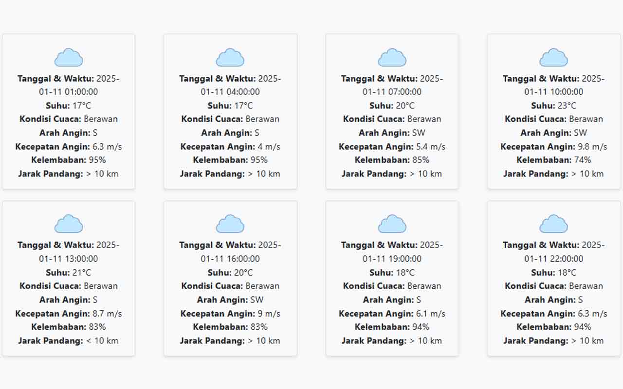 Prakiraan Cuaca Kota Batu Hari ini Sabtu, 11 Januari 2025: Suhu 17-23 °C, Kecepatan Angin 6.95 m/s