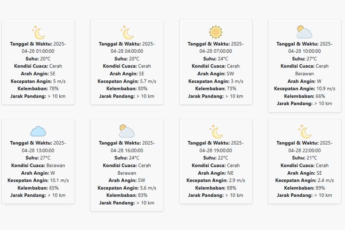 Cuaca Bondowoso Hari ini Senin, 28 April 2025: Diperkirakan Cerah dengan Suhu 20-27 °C