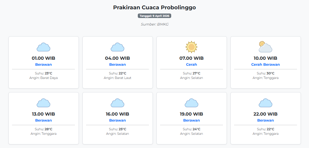 Prakiraan Cuaca Probolinggo Hari ini Kamis, 9 April 2026: Suhu 22-30°C, Kecepatan Angin 5.2 m/s.
