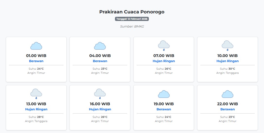 Prakiraan Cuaca Ponorogo Hari ini Kamis, 12 Februari 2026: Suhu 23-30°C, Kecepatan Angin 39.4 m/s.
