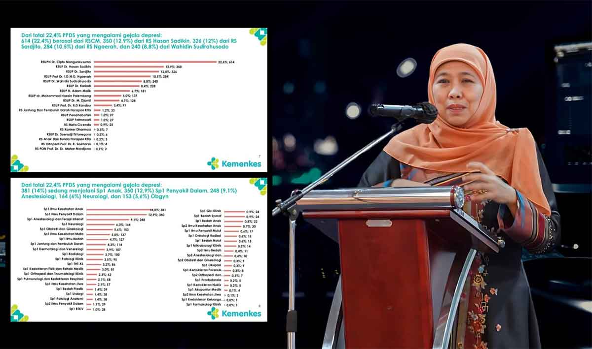 Gubernur Jatim periode 2019-2024, Khofifah Indar Parawansa.