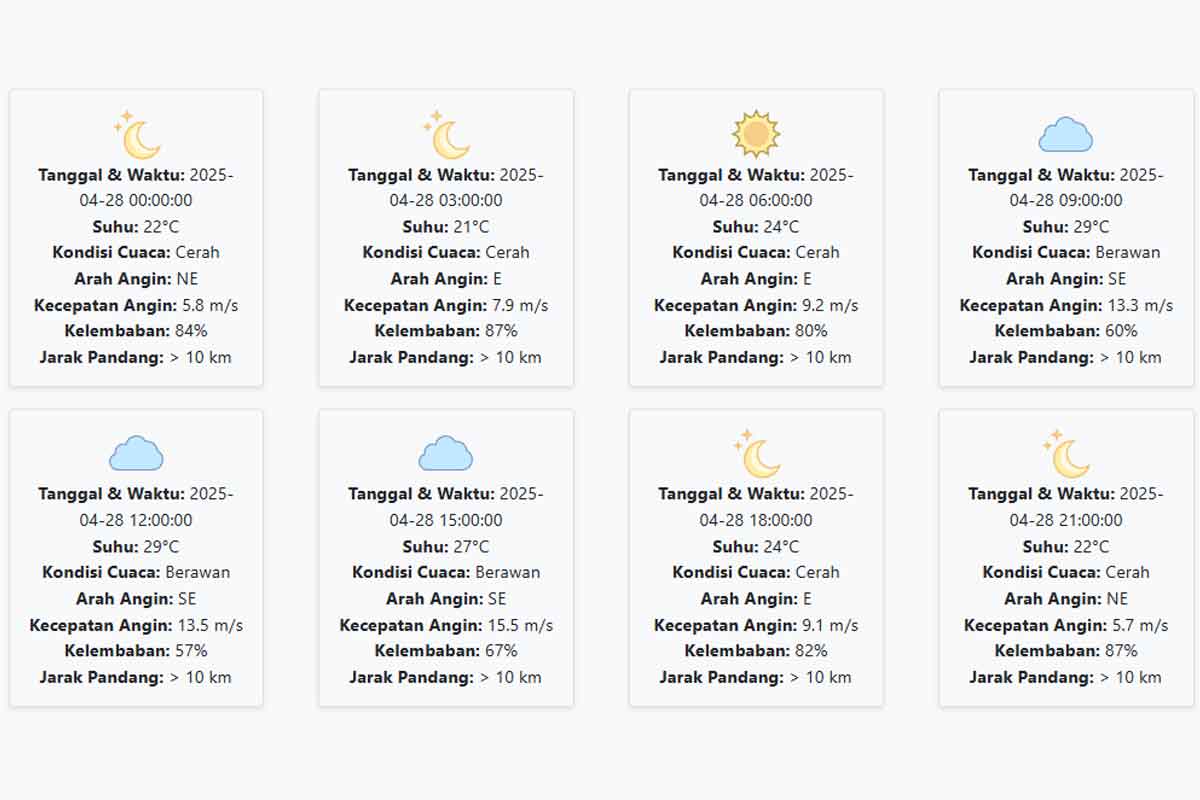 Cuaca Bondowoso Hari ini Senin, 28 April 2025: Diperkirakan Cerah dengan Suhu 20-27 °C