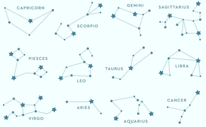 Ilustrasi ramalan zodiak terkini