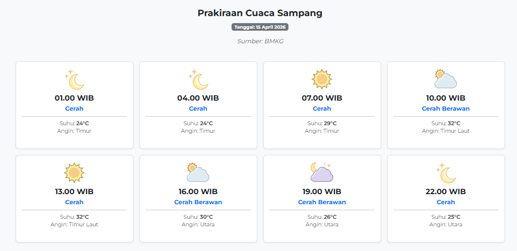 Prakiraan Cuaca Sampang Hari ini Rabu, 15 April 2026: Suhu 24-32°C, Kecepatan Angin 18.5 m/s.
