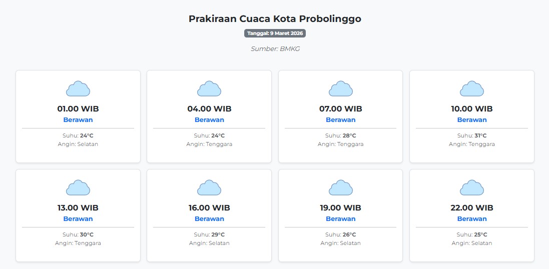 Prakiraan Cuaca Kota Probolinggo Hari ini Senin, 9 Maret 2026: Suhu 24-31°C, Kecepatan Angin 31.5 ms