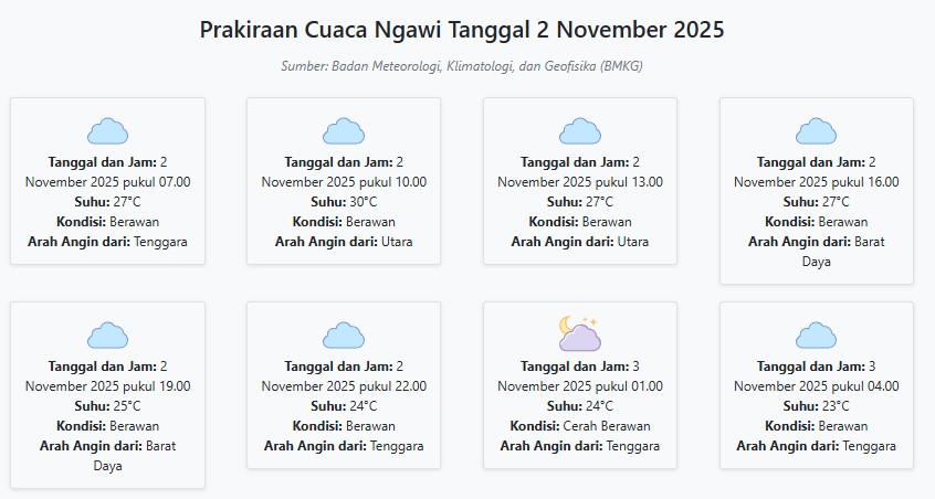 Cuaca Ngawi Hari ini Minggu, 2 November 2025: Diperkirakan Berawan dengan Suhu 23-30°C