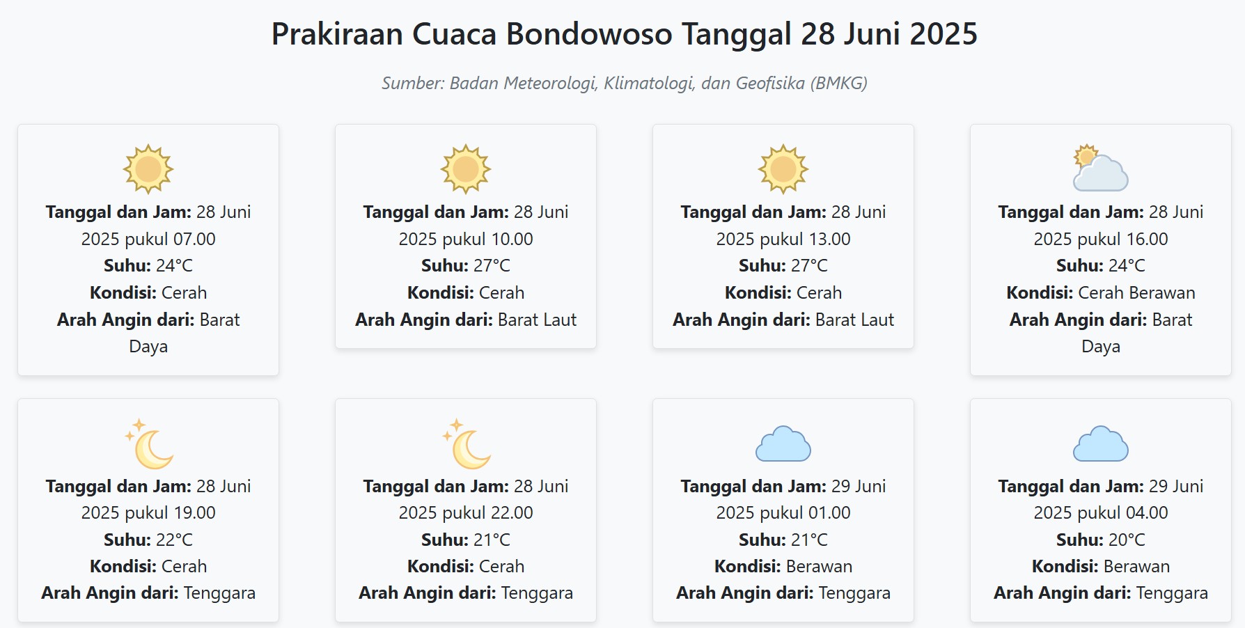 Cuaca Bondowoso Hari ini Sabtu, 28 Juni 2025: Diperkirakan Cerah dengan Suhu 20-27°C