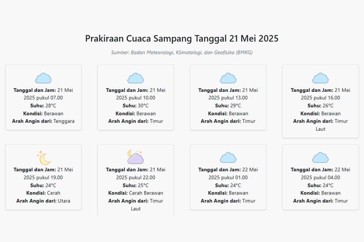Prakiraan Cuaca Sampang Hari ini Rabu, 21 Mei 2025: Suhu 24-30°C, Kecepatan Angin 14.1 m/s