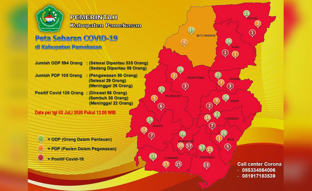 Positif Covid-19 di Pamekasan Capai 120 Pasien