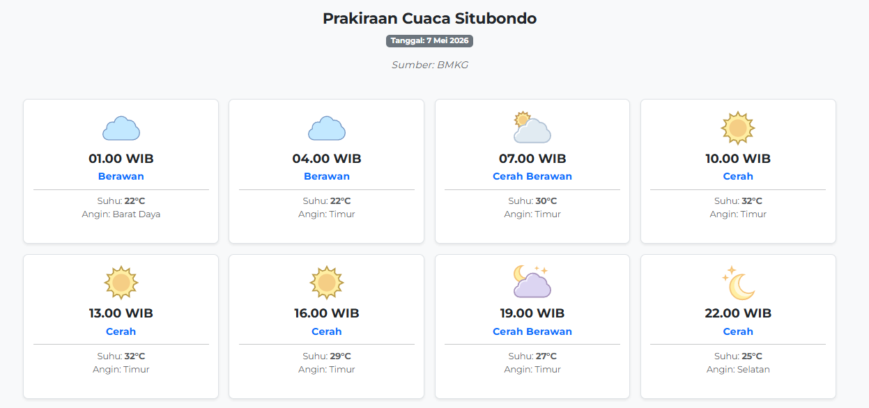 Cuaca Situbondo Hari ini Kamis, 7 Mei 2026: Diperkirakan Berawan dengan Suhu 22-32°C