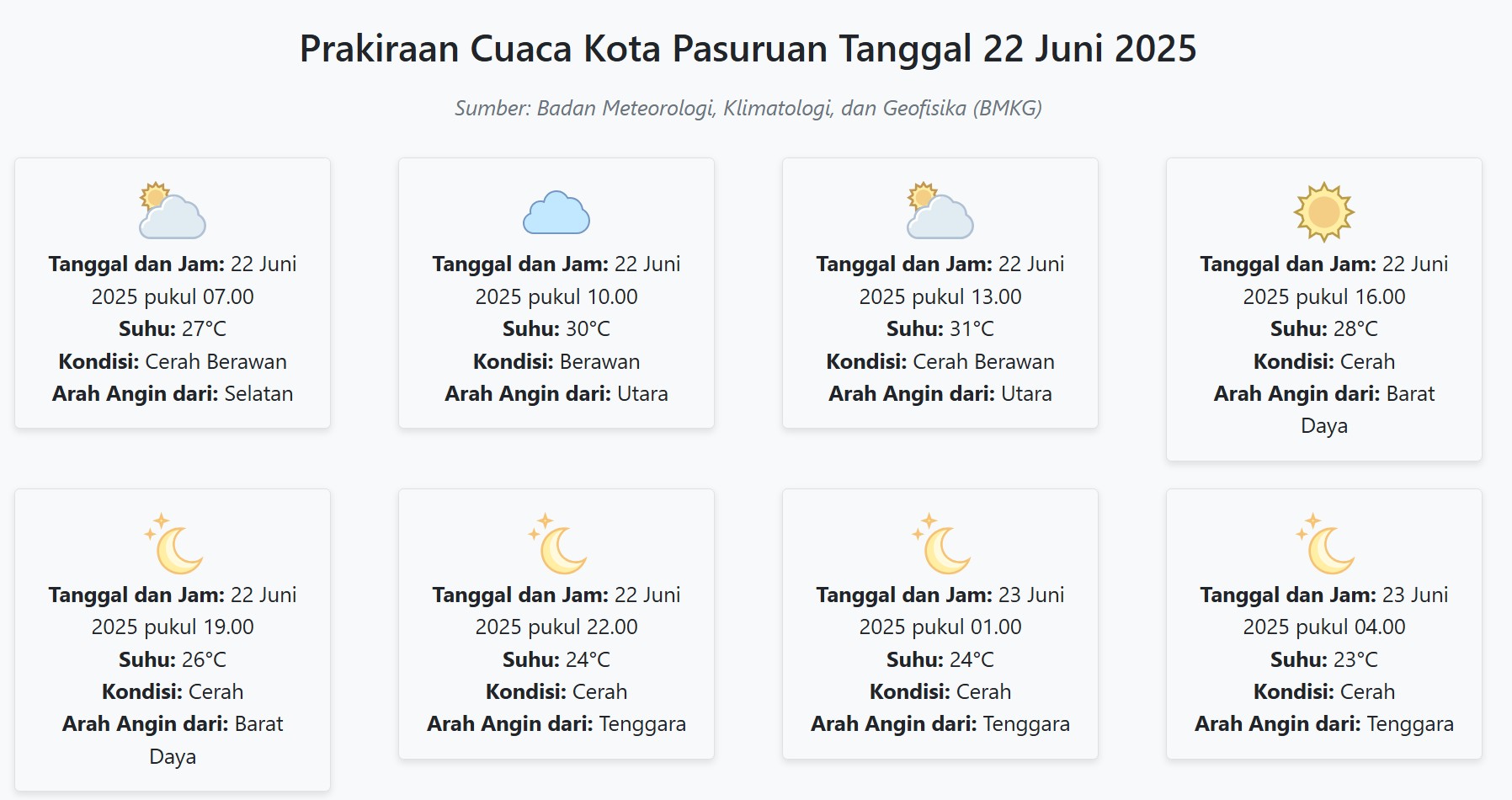 Prakiraan Cuaca Kota Pasuruan Hari ini Minggu, 22 Juni 2025: Suhu 23-31°C, Kecepatan Angin 9.2 m/s